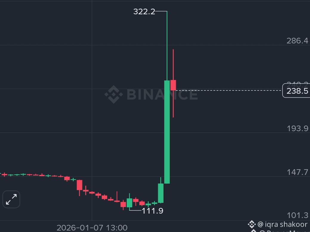 Últimas noticias, opiniones y publicaciones sobre #moonorbust de hoy |  Binance Square