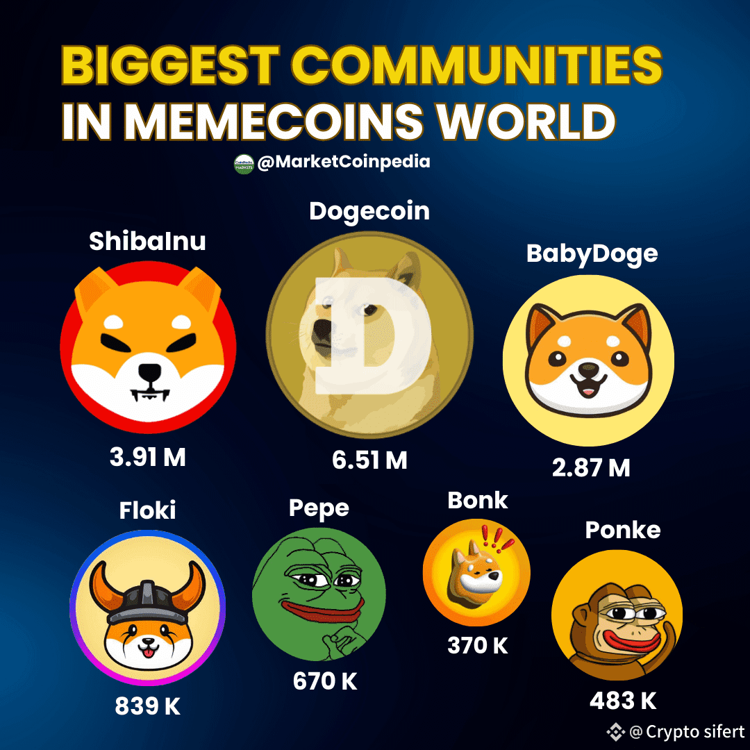 BIGTIME MEMECOIN COMMUNITIES ALERT 🚀 The power of commun | Crypto sifert  on Binance Square