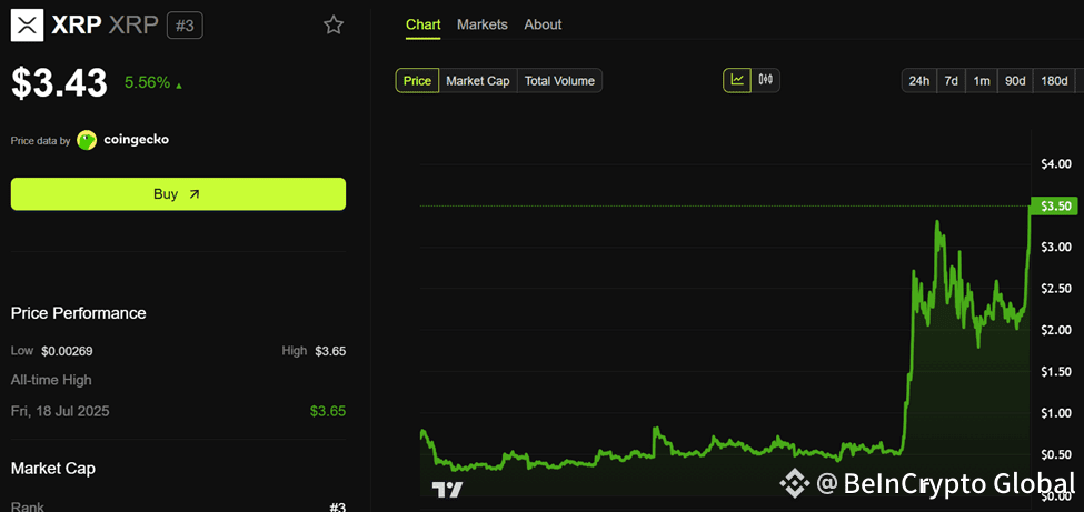 Ripple (XRP) Price Performance