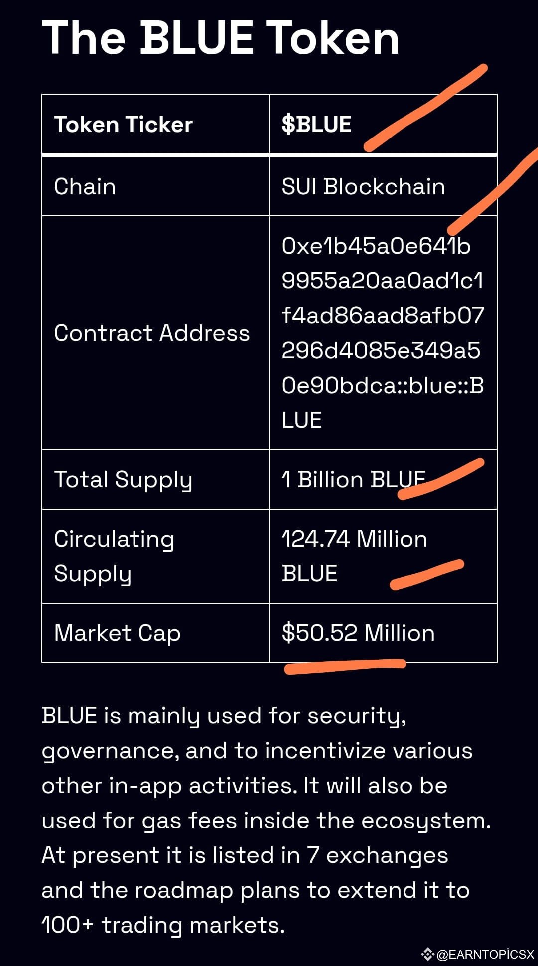 Latest #bluefin News, Opinions and Feed Today | Binance Square