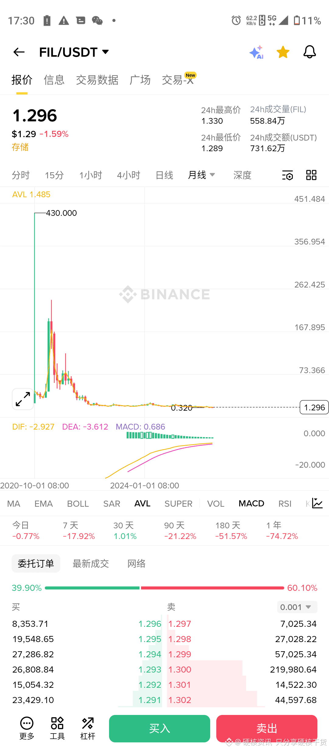 Microsoft msft 股票 (99) 사진