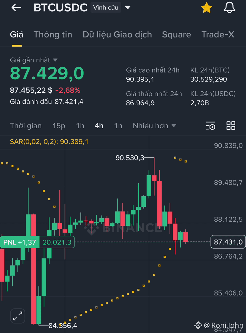 BTC LONG Bitcoin, start entry VOL 20K$ waiting for a DCA | Roni John on  Binance Square