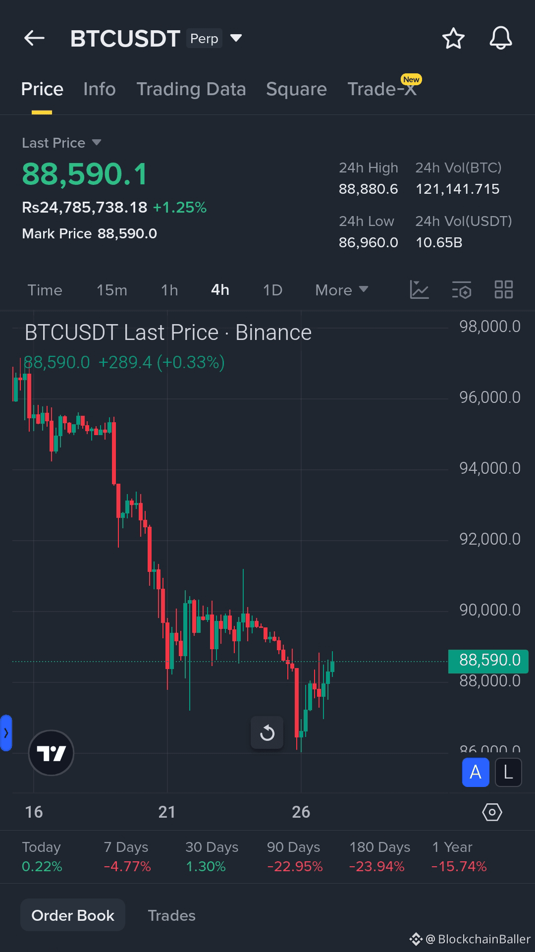 Crypto News: Democrats Push Ethics Amendments to Crypto Market Structure  Bill Ahead of Senate Vote | Binance News on Binance Square