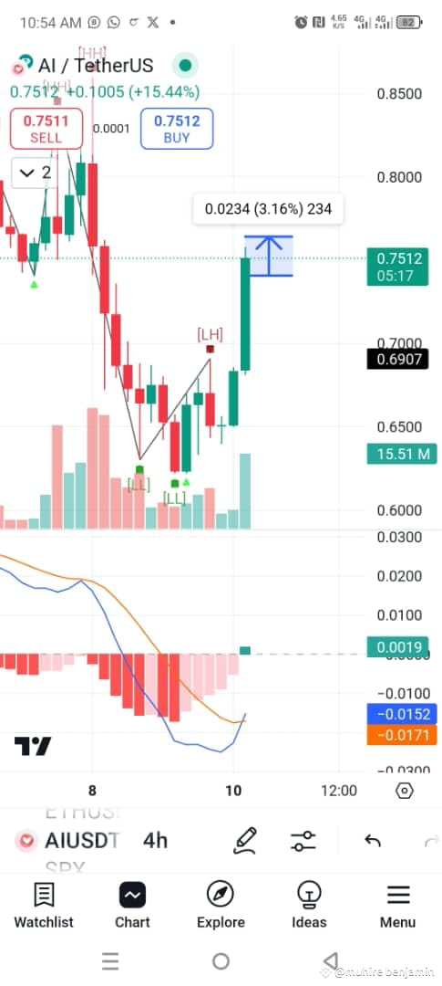 when started trading with binance 2019 my life changed as a | muhire ...