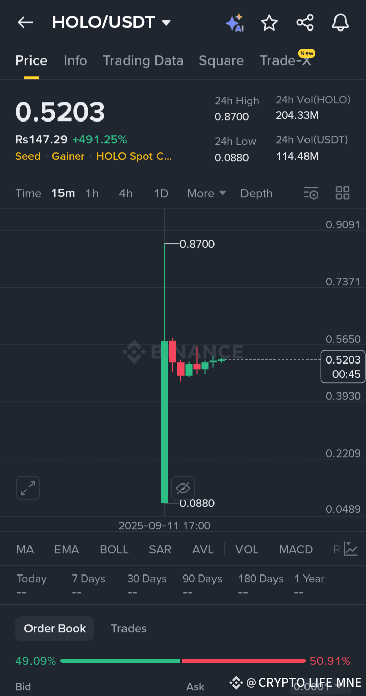 New Coin On Binance $HOLO /USDT ! What it is: ( $HOLO ) | CRYPTO LIFE MNE  on Binance Square