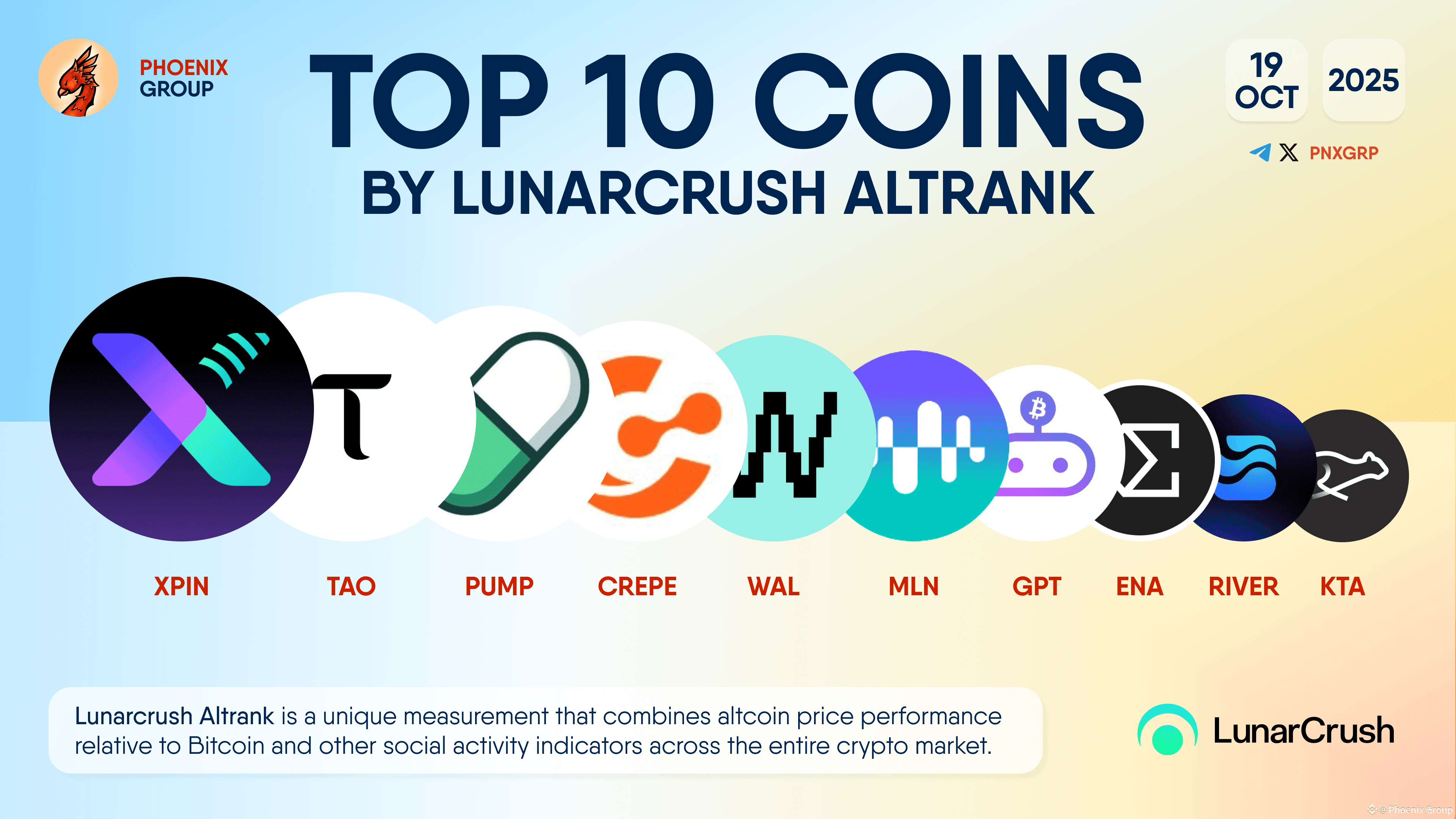 Latest #gpt News, Opinions and Feed Today | Binance Square