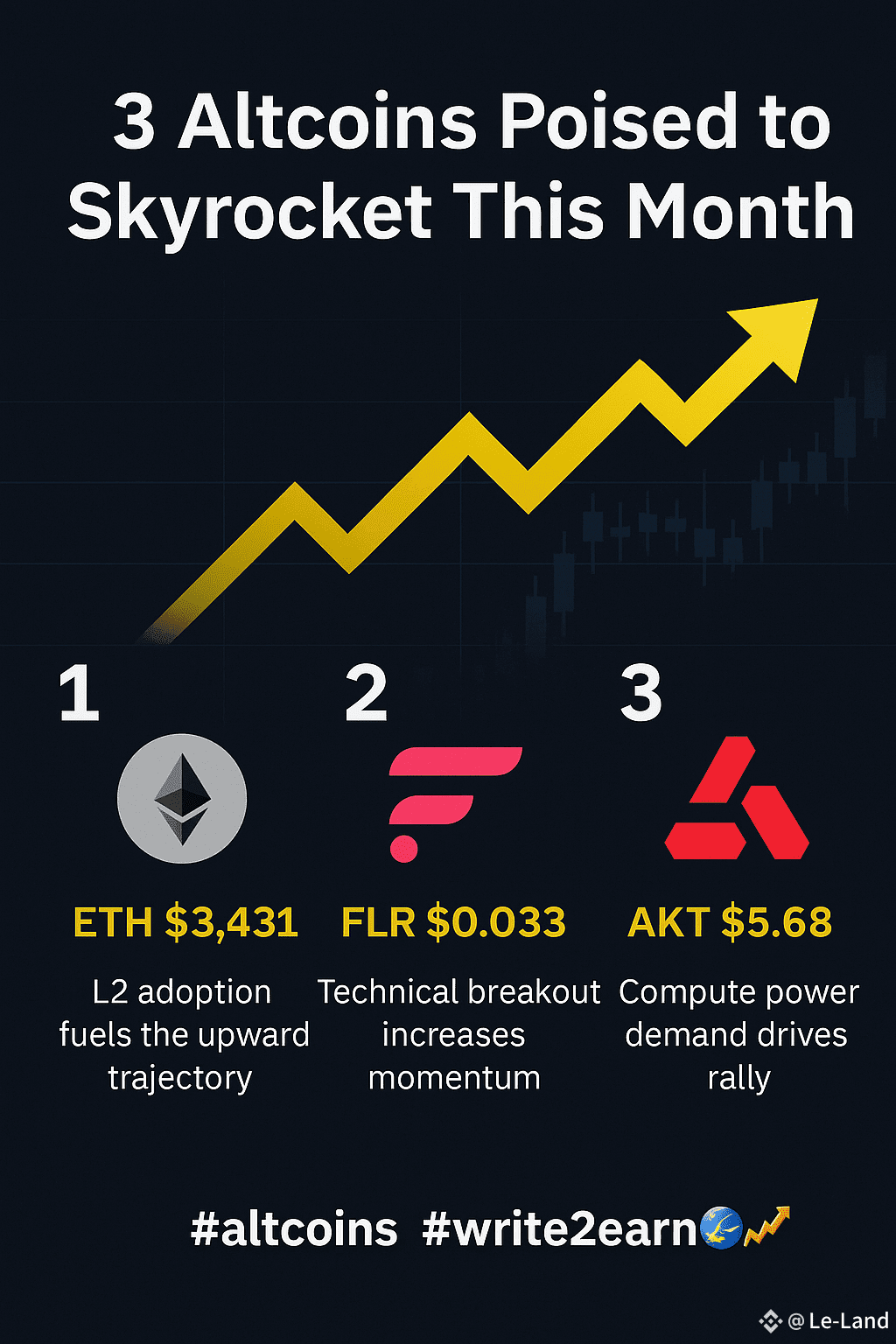 Latest #akashnetwork News, Opinions and Feed Today | Binance Square