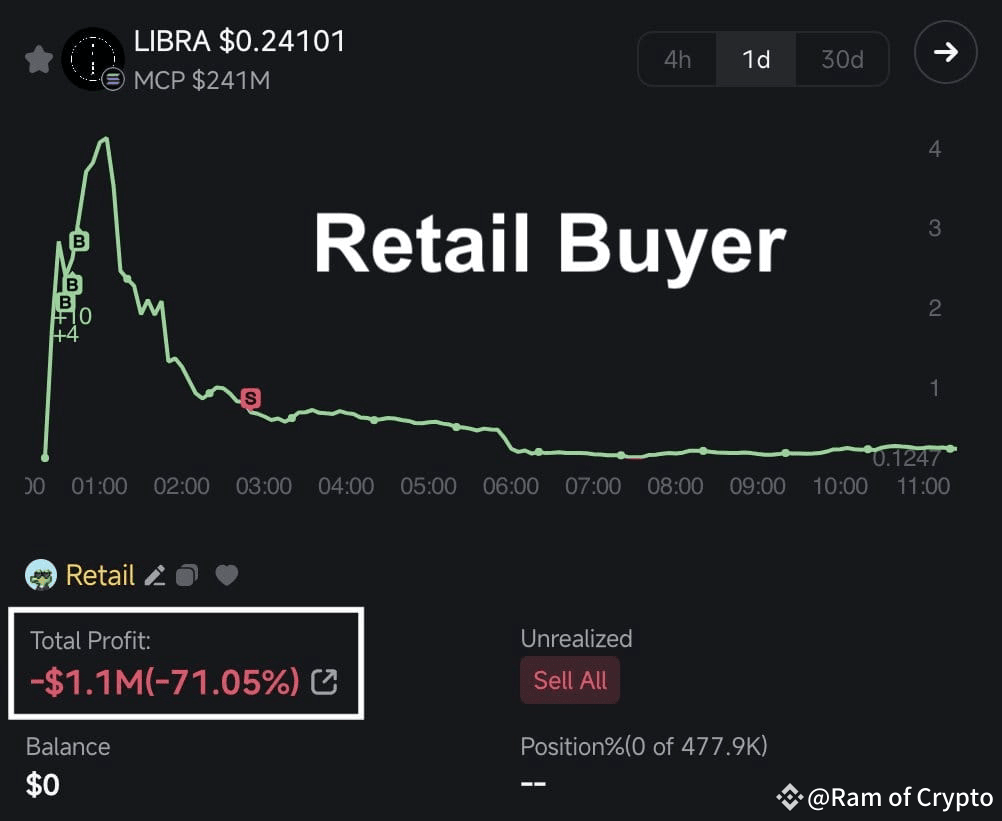 Biggest rug in history over $4.4 BILLION was wiped out Within 10 hours. |  Ram of Crypto on Binance Square
