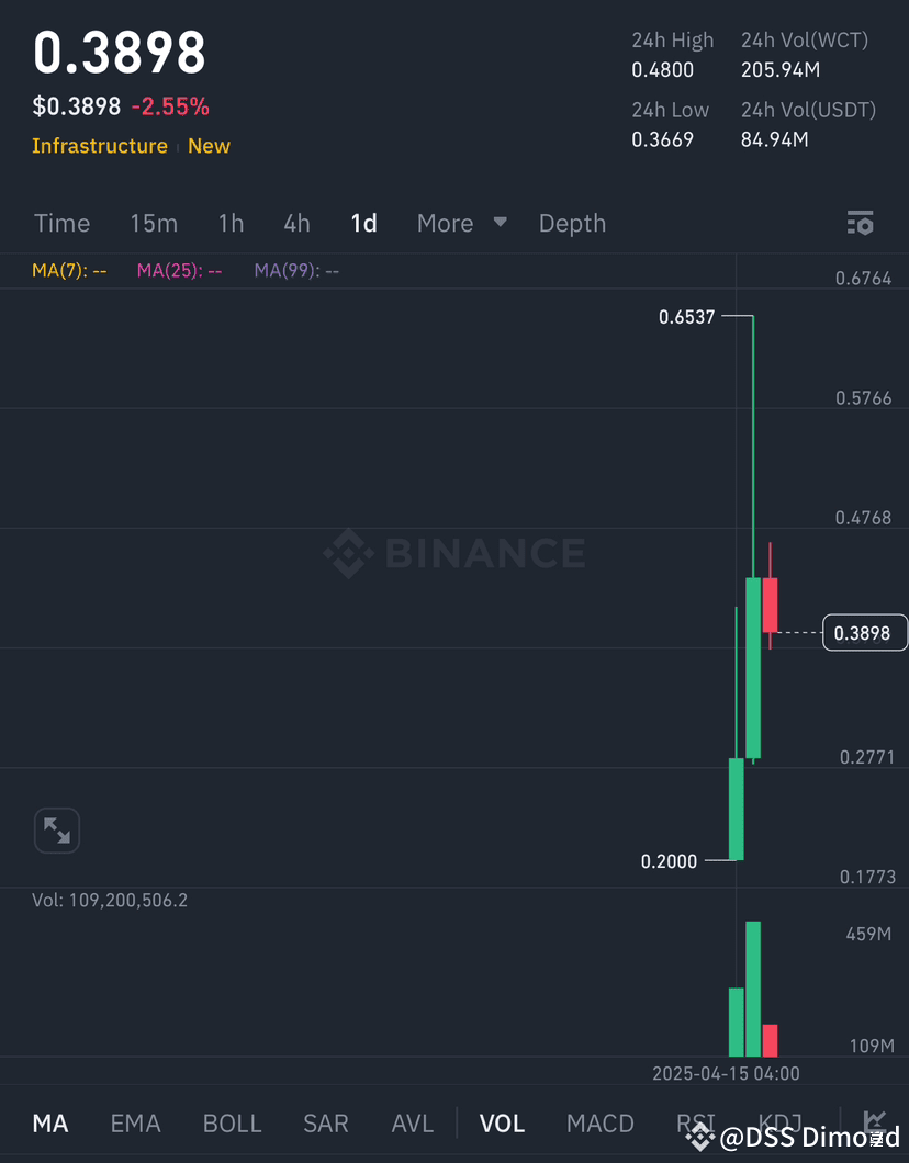 wct-latest-update-world-chase-tag-wct-world-dss-dimond-on