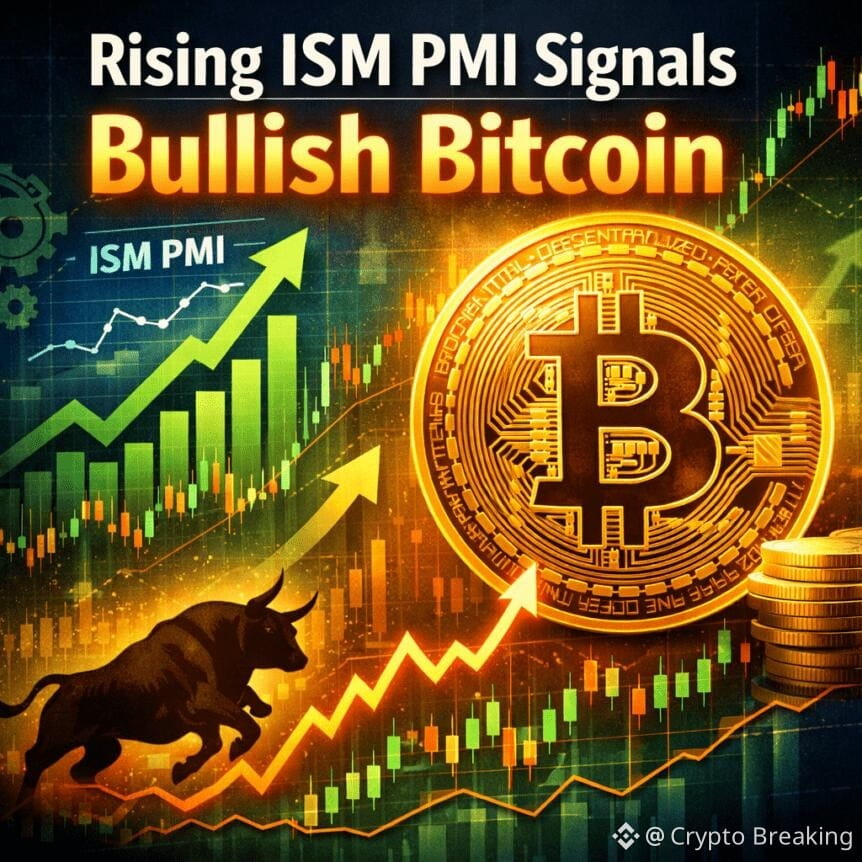 Rising Ism Pmi Signals Bullish Bitcoin