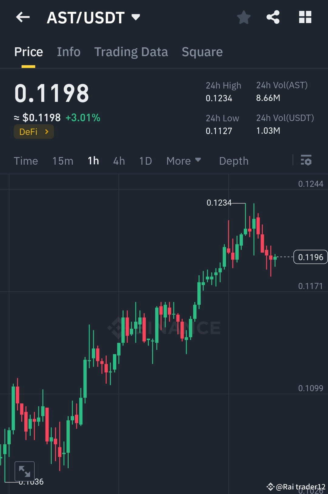 🔥 $AST /USDT Price Update! 🚀 Current Price: $0.1198 (+3.0 | RCT-Trader ...