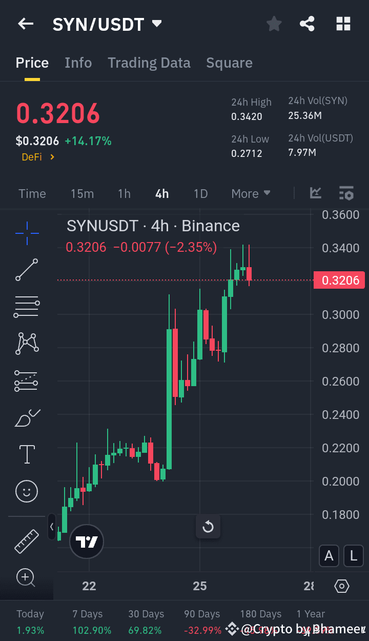 Latest #synapse News, Opinions and Feed Today | Binance Square