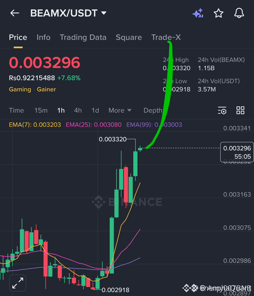 Latest #beamx News, Opinions and Feed Today | Binance Square