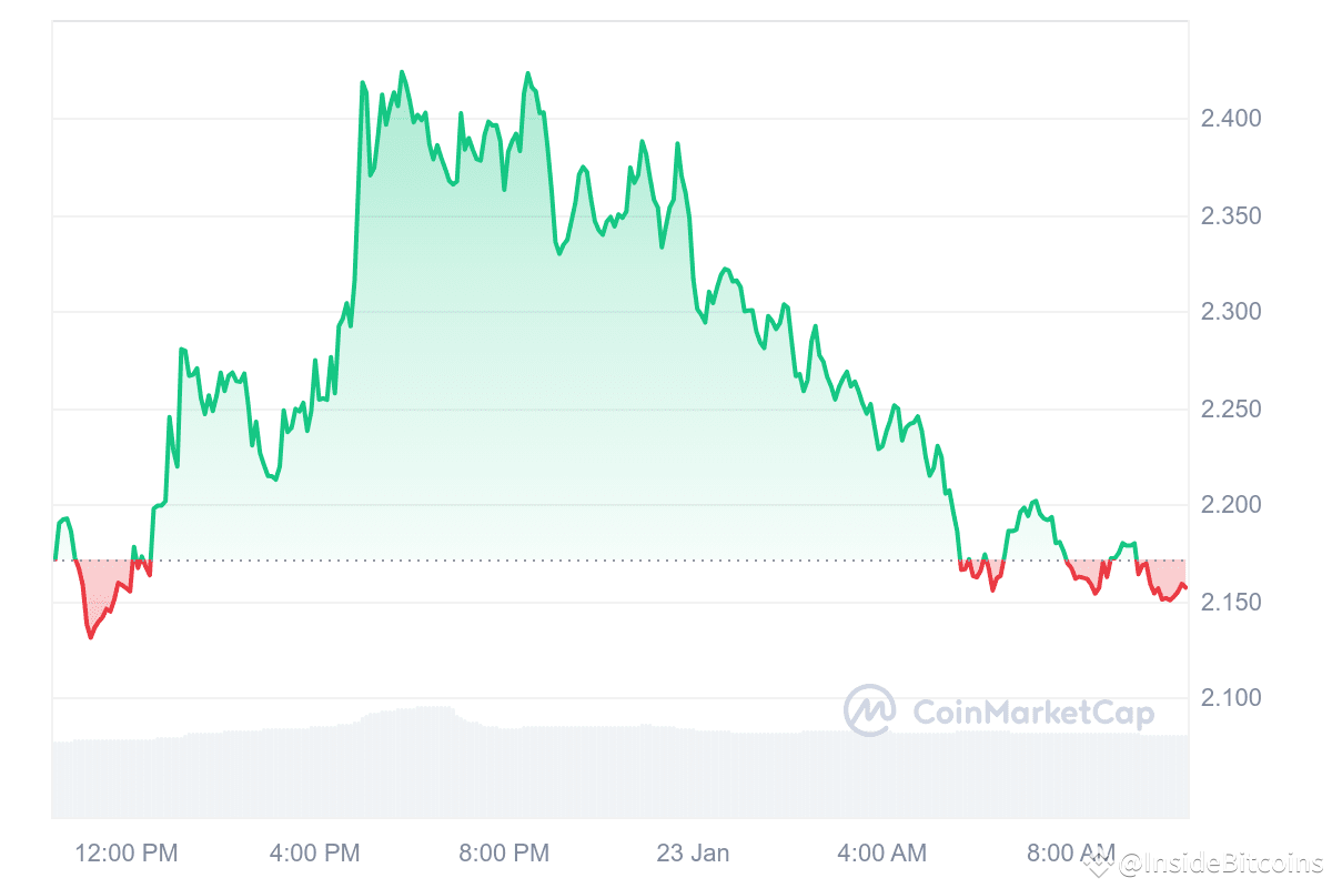 6 Best Cheap Cryptos to Buy Now Under 1 Dollar January 23 – Solana ...
