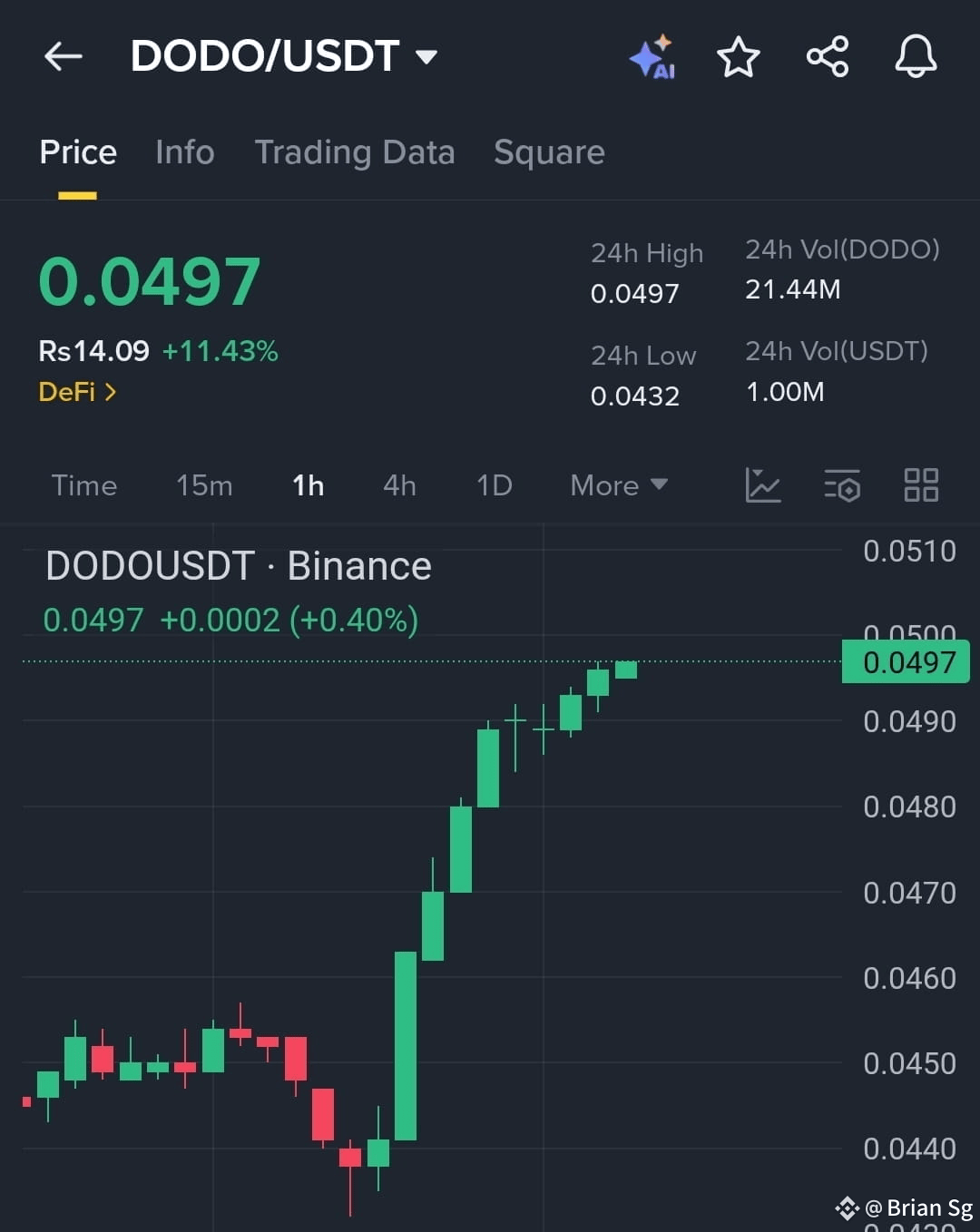 Los 6 Mejores Bots de Trading AI de Cripto: la Guía Definitiva en 2025 |  Brian Sg en Binance Square