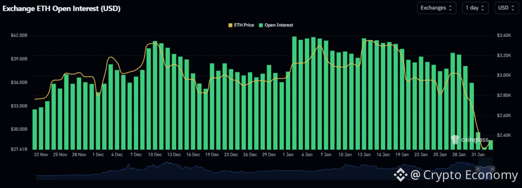 Exchange ETH Open Interest (USD)