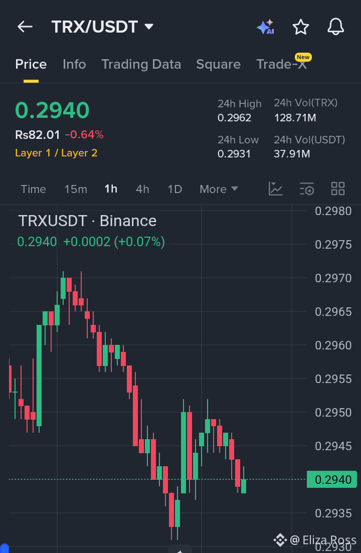 本日のTRON価格 | TRXからUSDへのライブ価格、時価総額、チャート