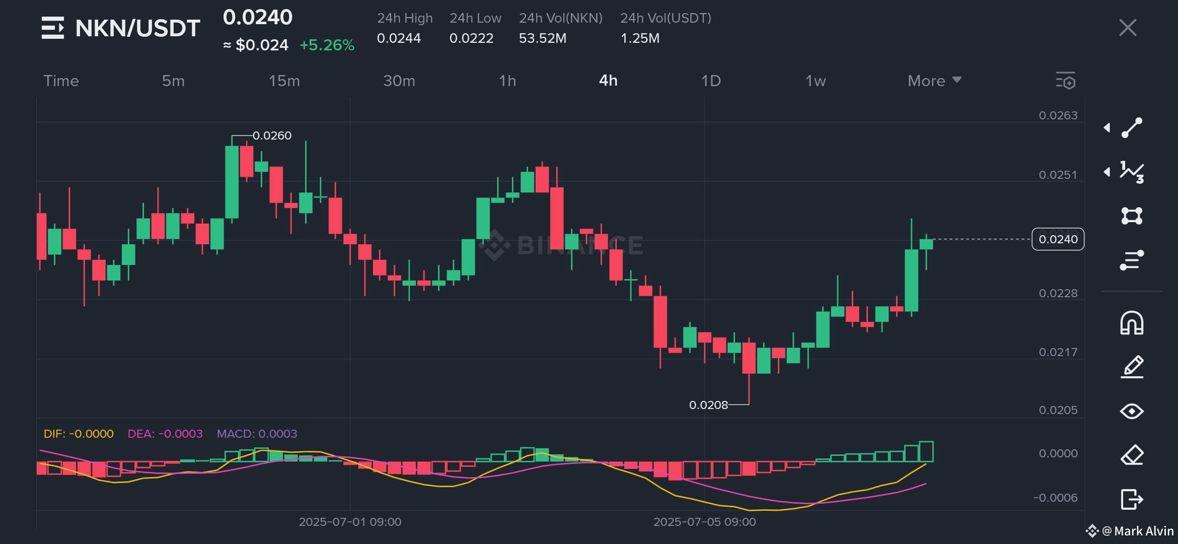 Latest #nkn News, Opinions and Feed Today | Binance Square