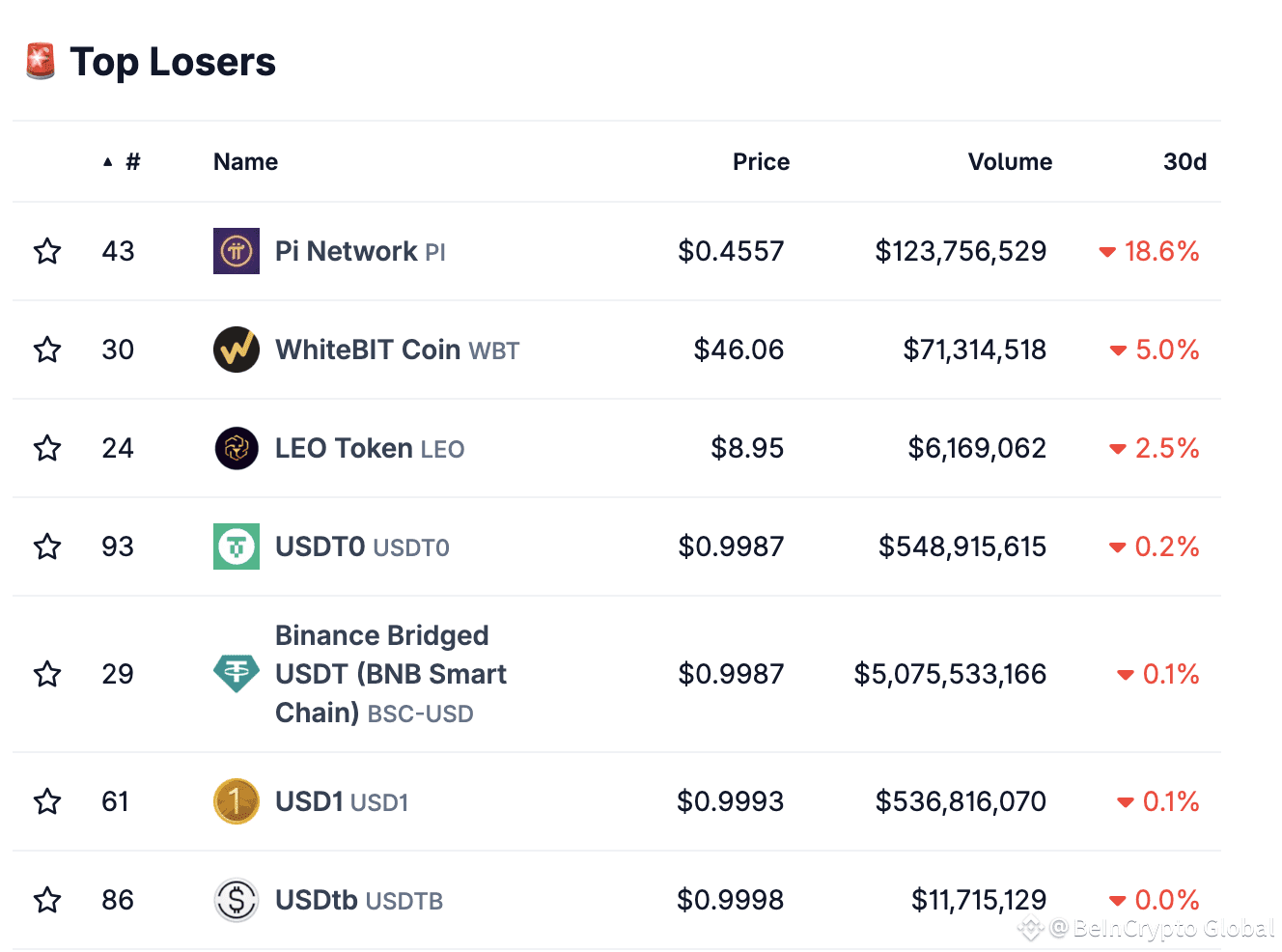 Top Crypto Market Losers