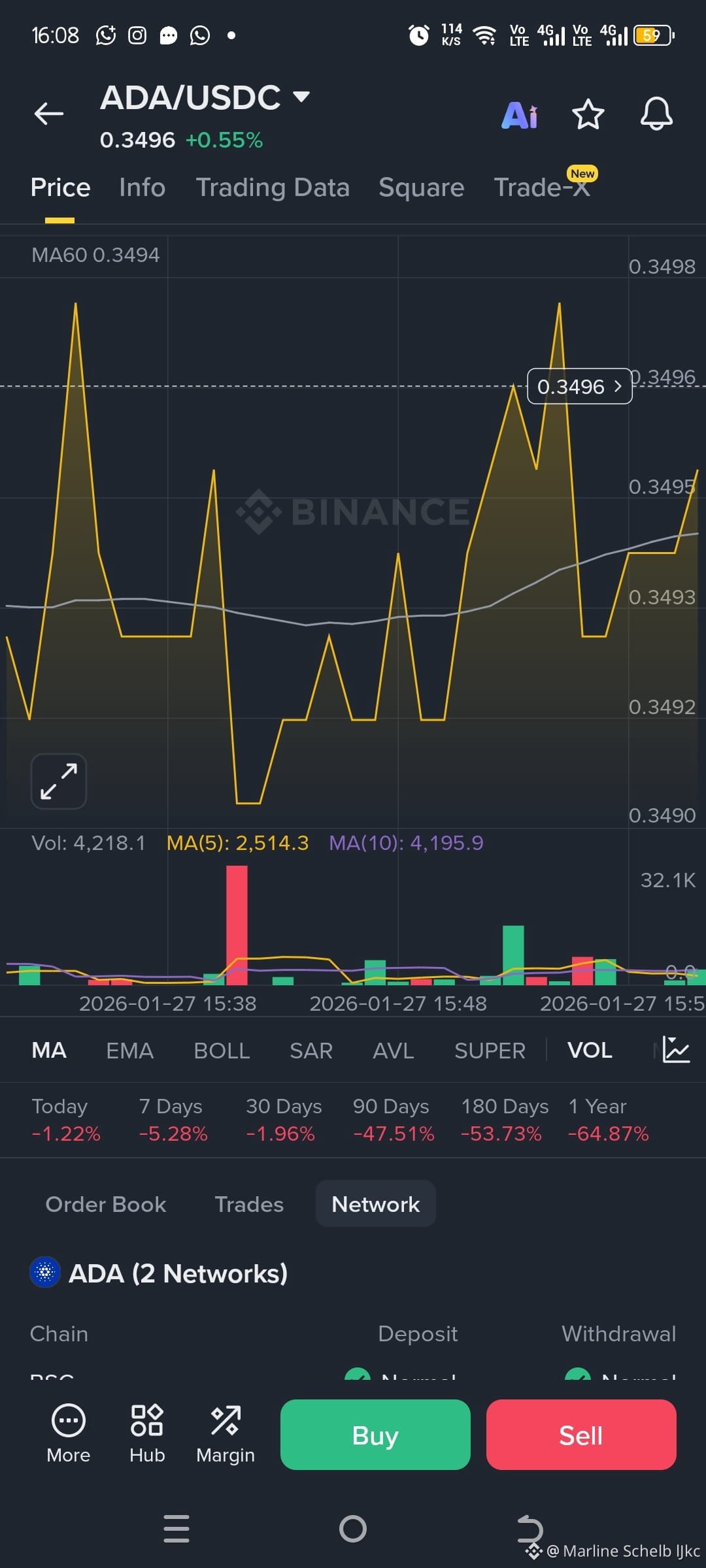 Latest #cardano News, Opinions and Feed Today | Binance Square