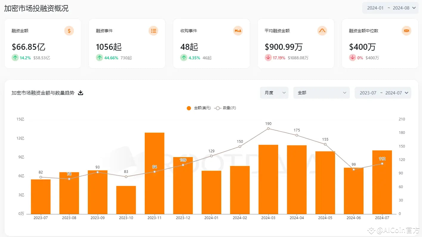 DePIN 全景速览：探索现状与八大新兴项目| AiCoin官方su Binance Square