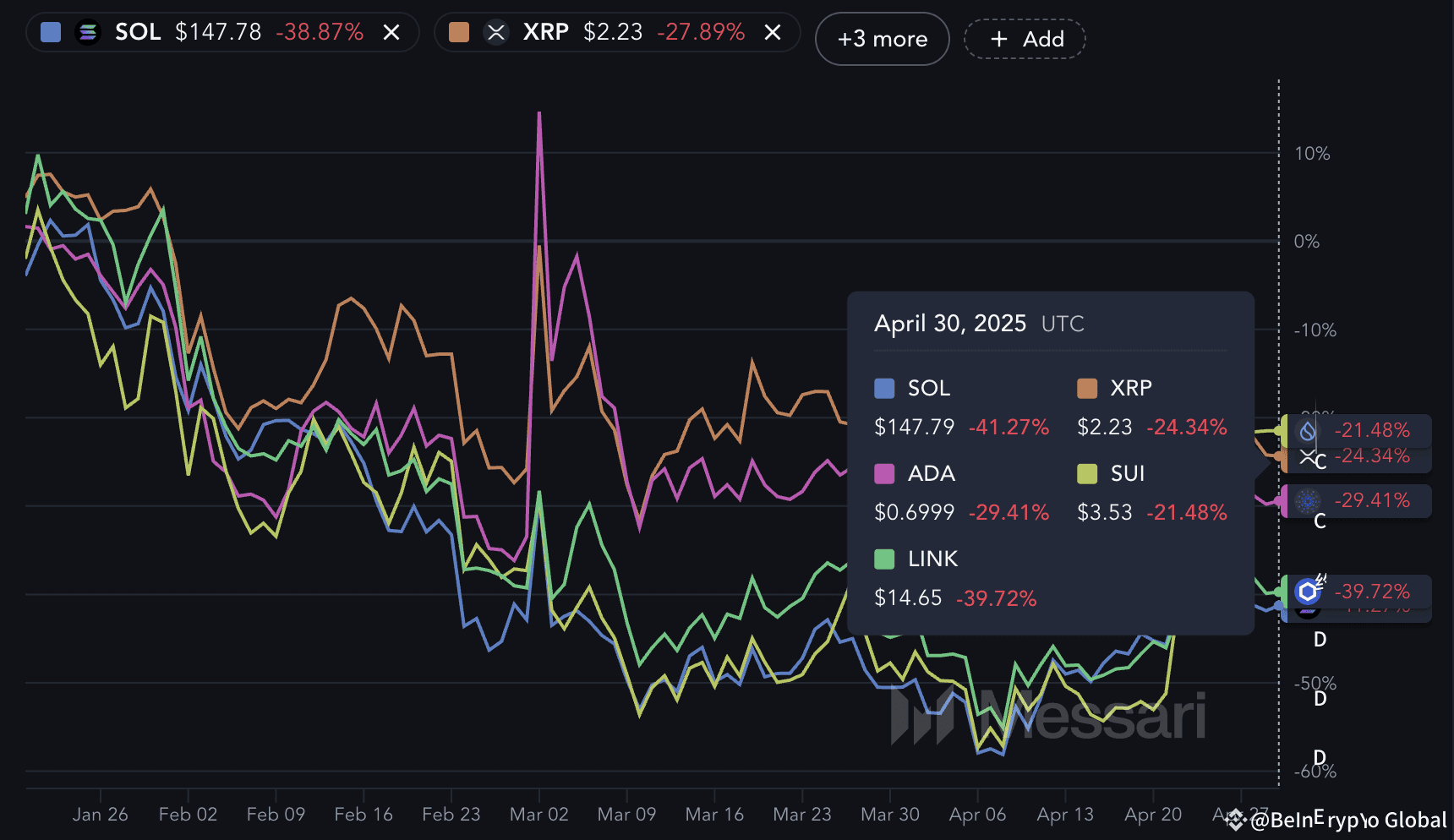 Made in USA Coins Performance Since January 20.