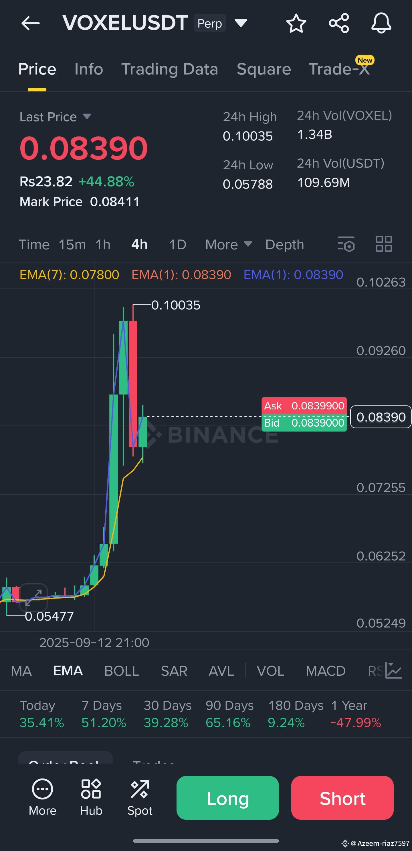 Latest #voxies News, Opinions and Feed Today | Binance Square