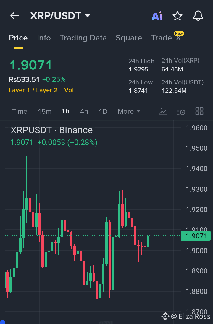 XRP (XRP) Price Prediction 2026-2031: Yearly Forecast & Market Outlook |  Binance