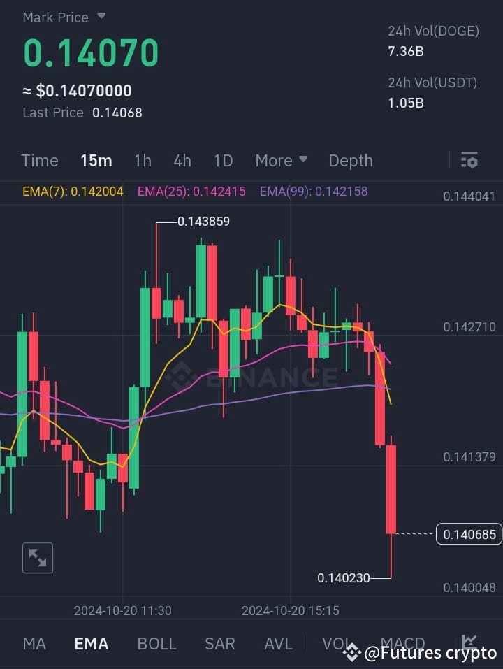 Xrp Current Price Usdt