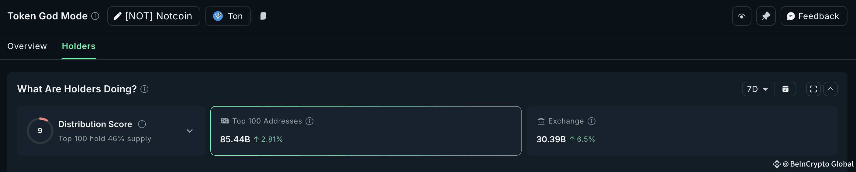 Notcoin inflows keep surging