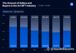 NFT buyers