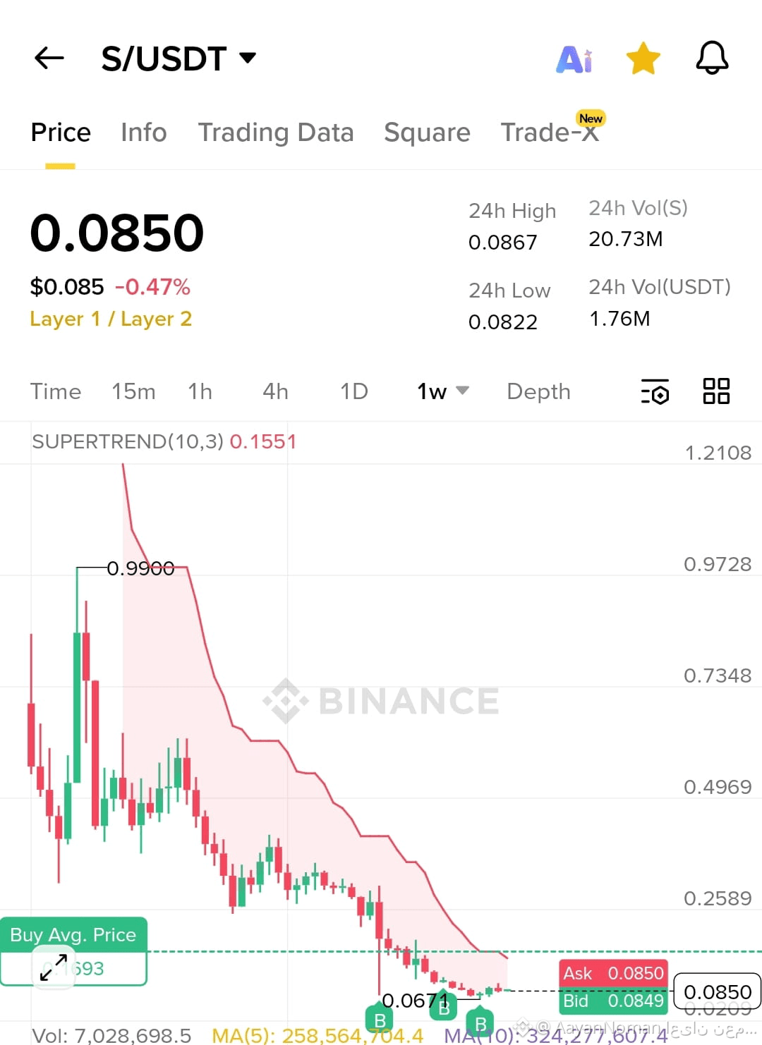 Sonic Price Today | S to USD Live Price, Market Cap & Chart