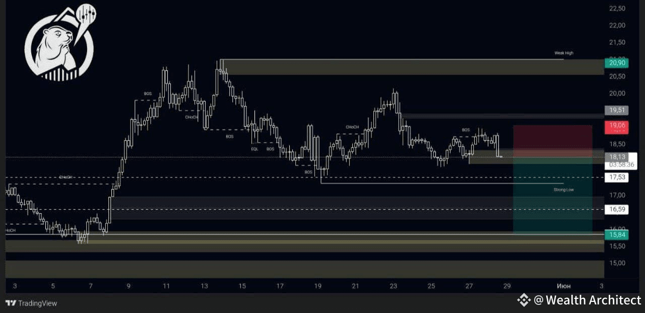 Etcusd technical analysis (92) 사진