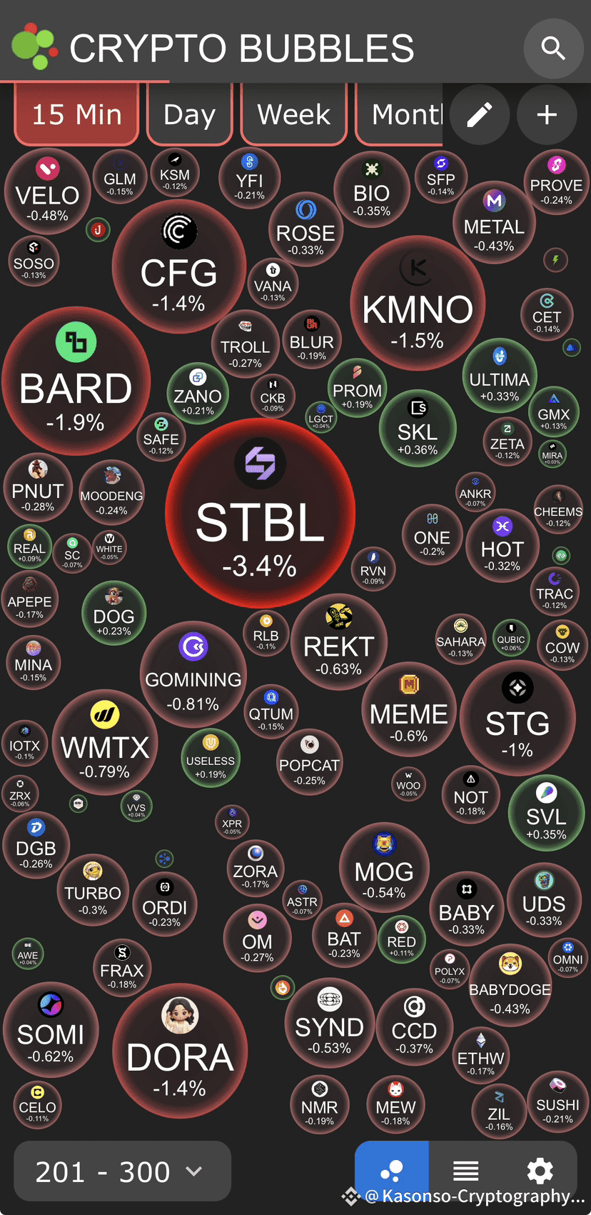 Вас попросили проанализировать определенные монеты с использ |  Kasonso-Cryptography на Binance Square