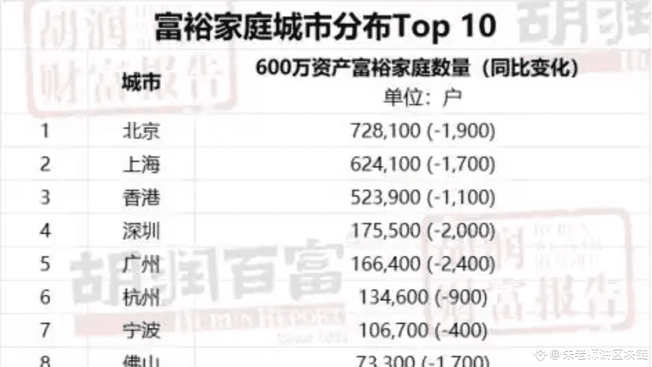 總 資產 3000 萬 (99) 사진