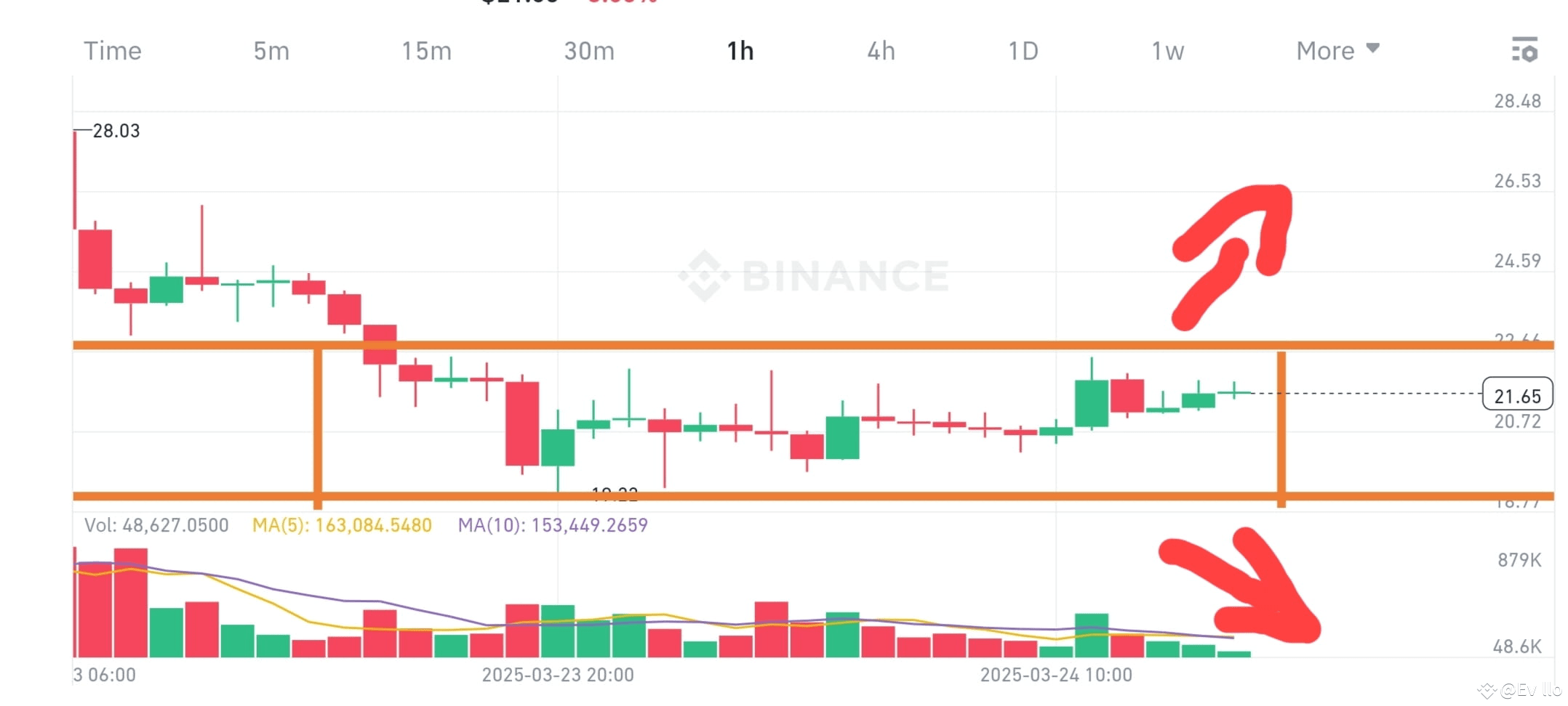 Will Pi Reach GCV of $314,159 ? | Evillo on Binance Square