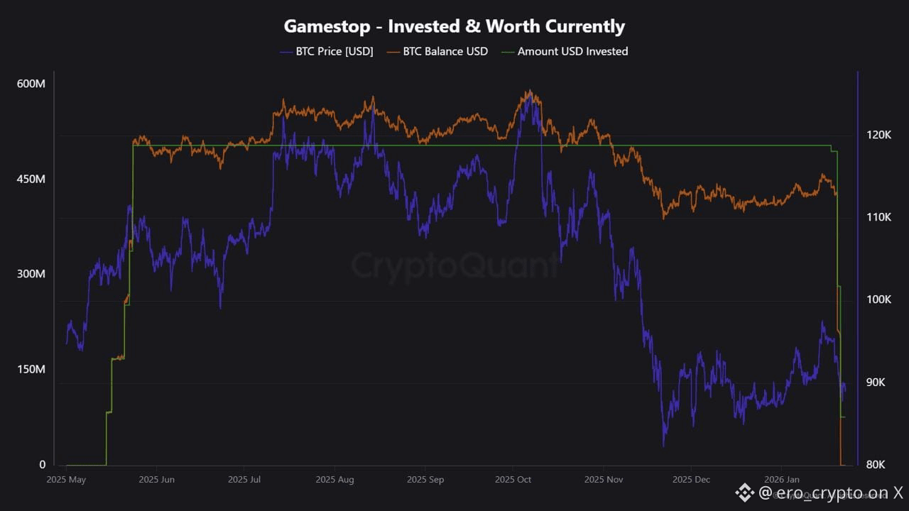 Latest #coinbase News, Opinions and Feed Today | Binance Square