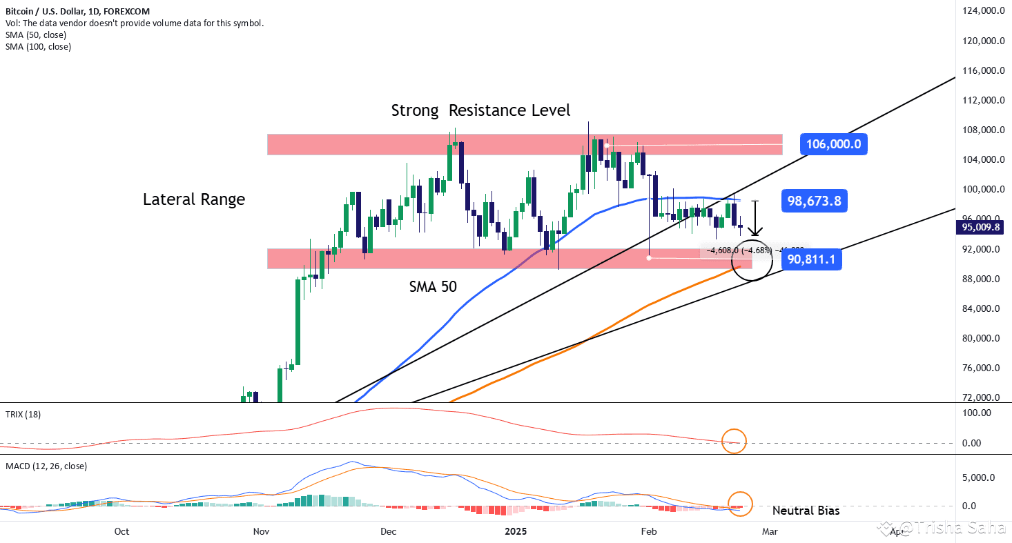 Bitcoin Approaches the Critical $90,000 Support🚨🚨 | Trisha_Saha on  Binance Square