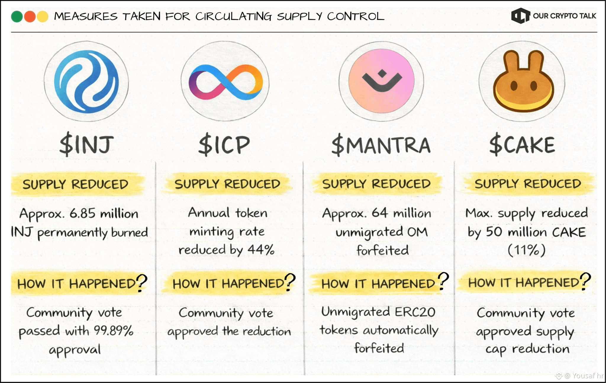 ALTCOINS ARE CUTTING THEIR SUPPLY !🔥 $INJ | 6.85M INJ | Yousaf hr on  Binance Square