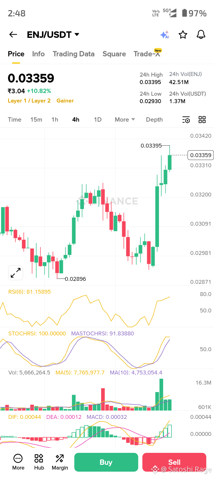 Latest #enjin News, Opinions and Feed Today | Binance Square