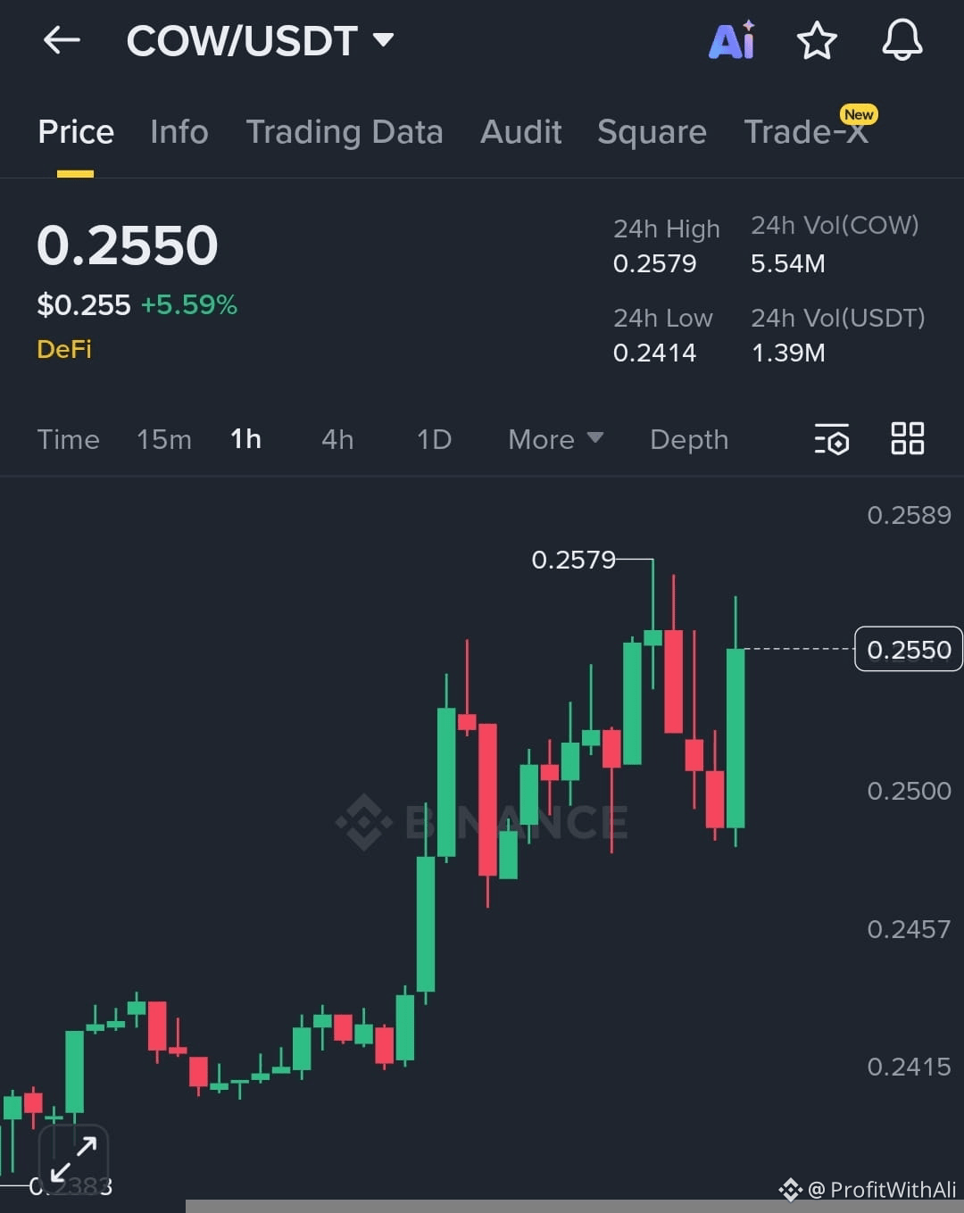 Latest #cow News, Opinions and Feed Today | Binance Square