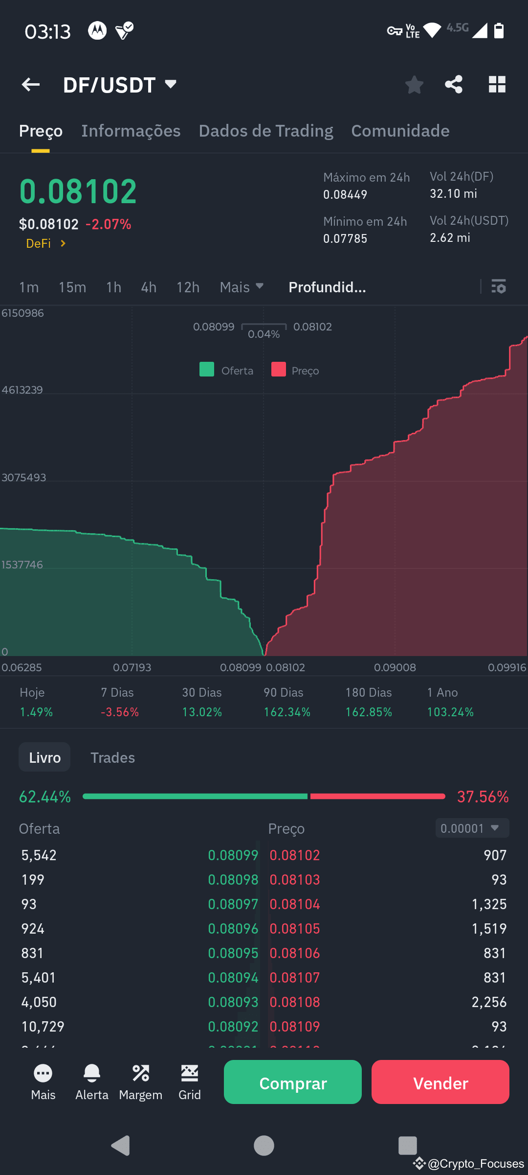 Depth Chart - Learn how to assess instant supply and demand | Short Expert  on Binance Square