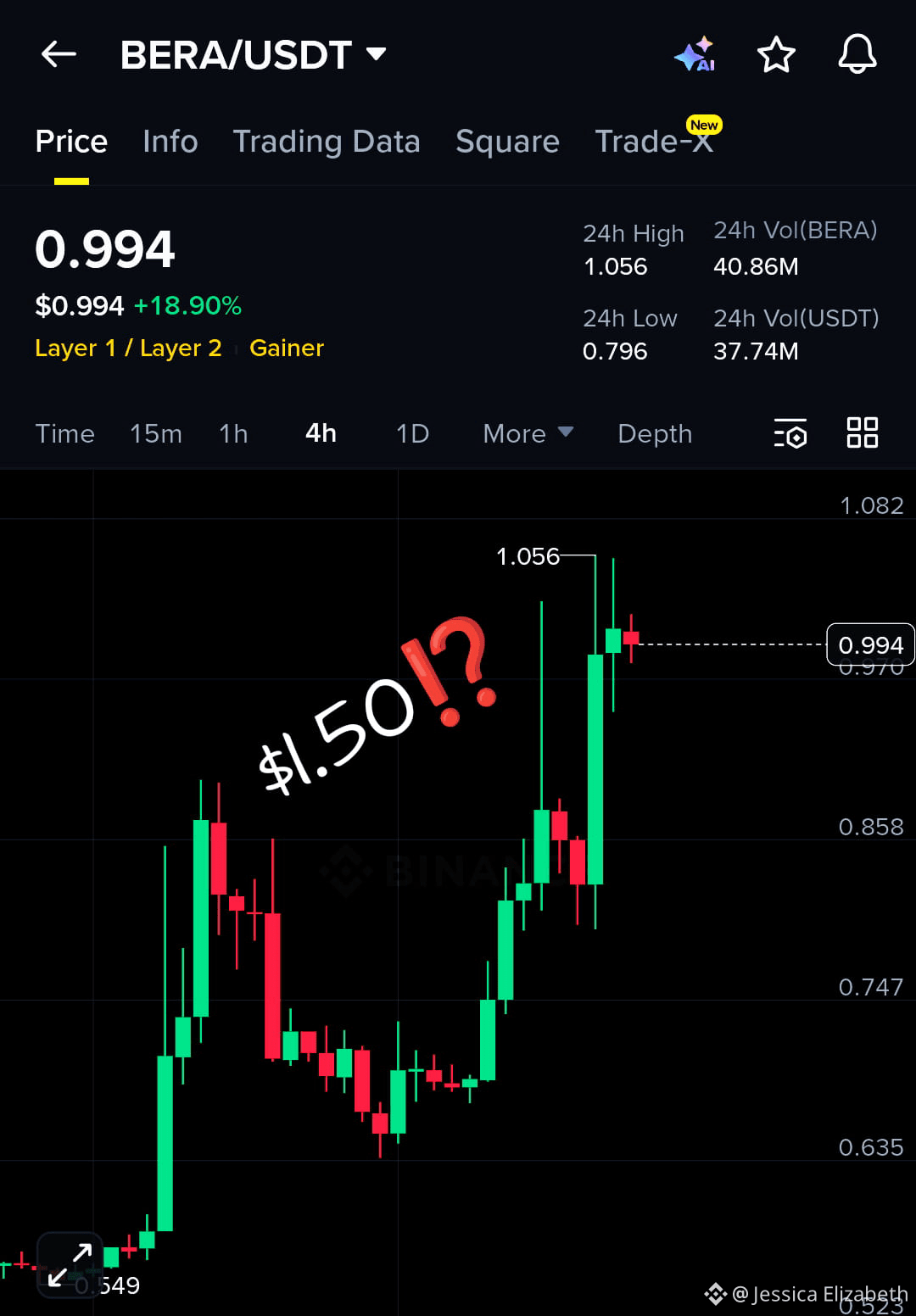 Berachain (BERA) Price Prediction 2026-2031: Yearly Forecast & Market  Outlook | Binance