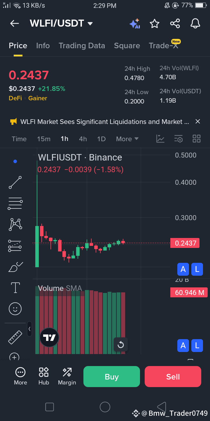 WLFI Starts showing its true colours 😈.Now after touching |  BMW_TRADER_Official på Binance Square