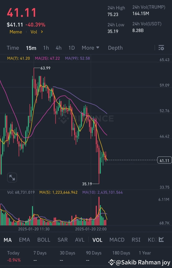 trump-usdt-best-buying-opportunity-the-market-is-joy2311-on