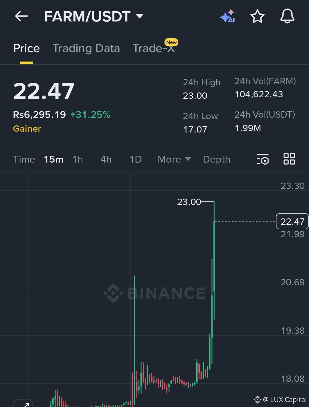 Latest #harvestfinance News, Opinions and Feed Today | Binance Square