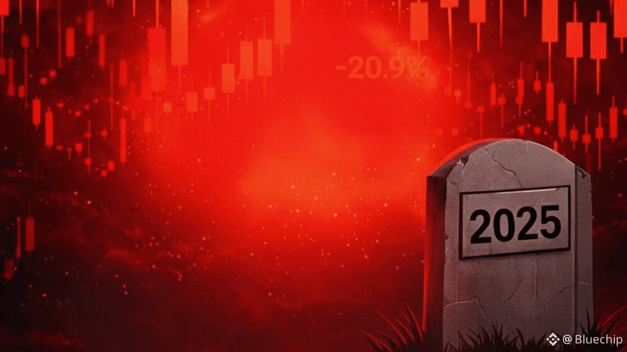 Crypto Fear & Greed Index | Bitcoin Sentiment | Binance