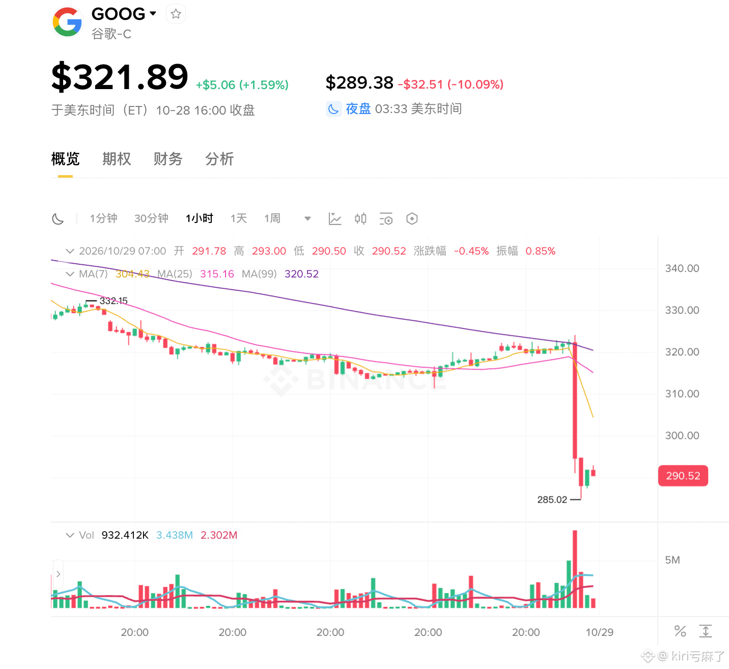 Microsoft and Google reported earnings last night: one stock | kiri亏麻了 ...