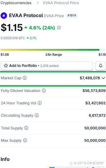 $EVAA with market cap only $7M, very very easy go up to | coins ...