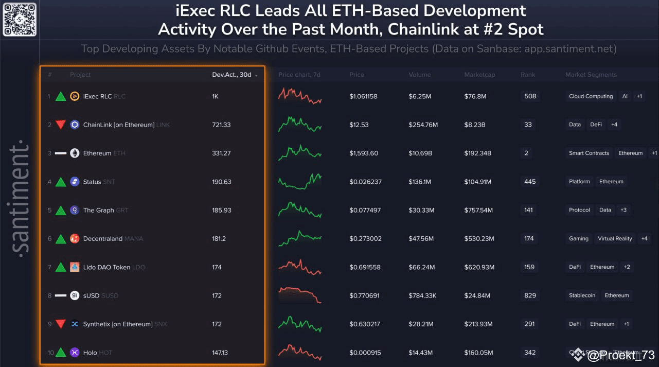 TOP-10 projects in development within the Ethereum ecosystem | Proekt ...
